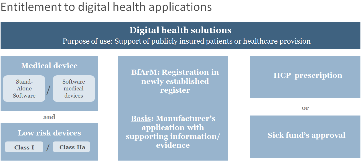 The future of digital therapies in Europe starts in Germany Digital